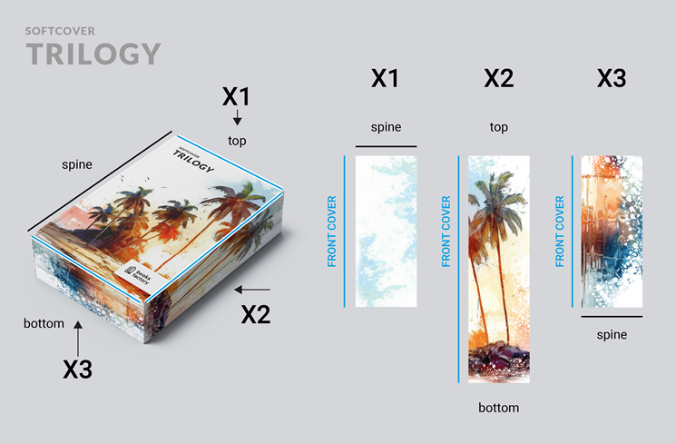 Book Edge Printing SC Trilogy 2